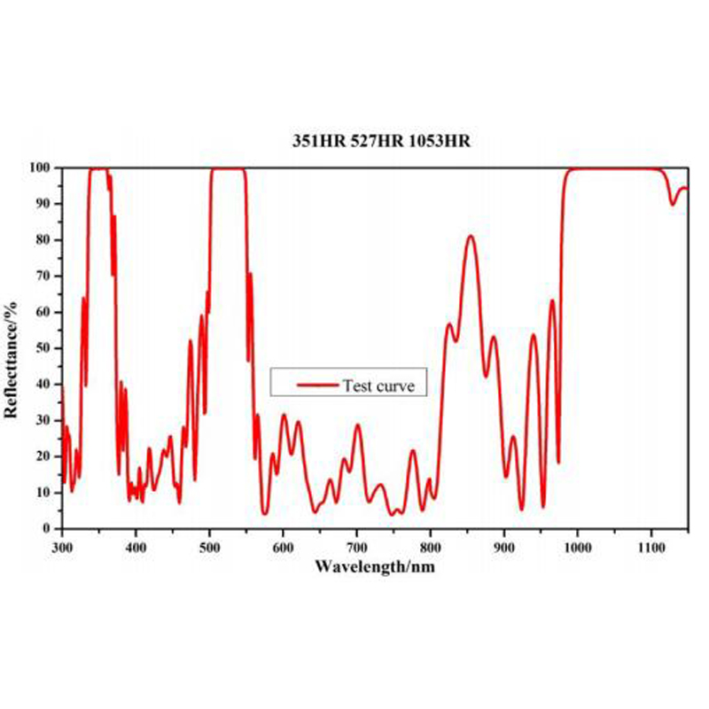 High-Power High-Reflection Coatings