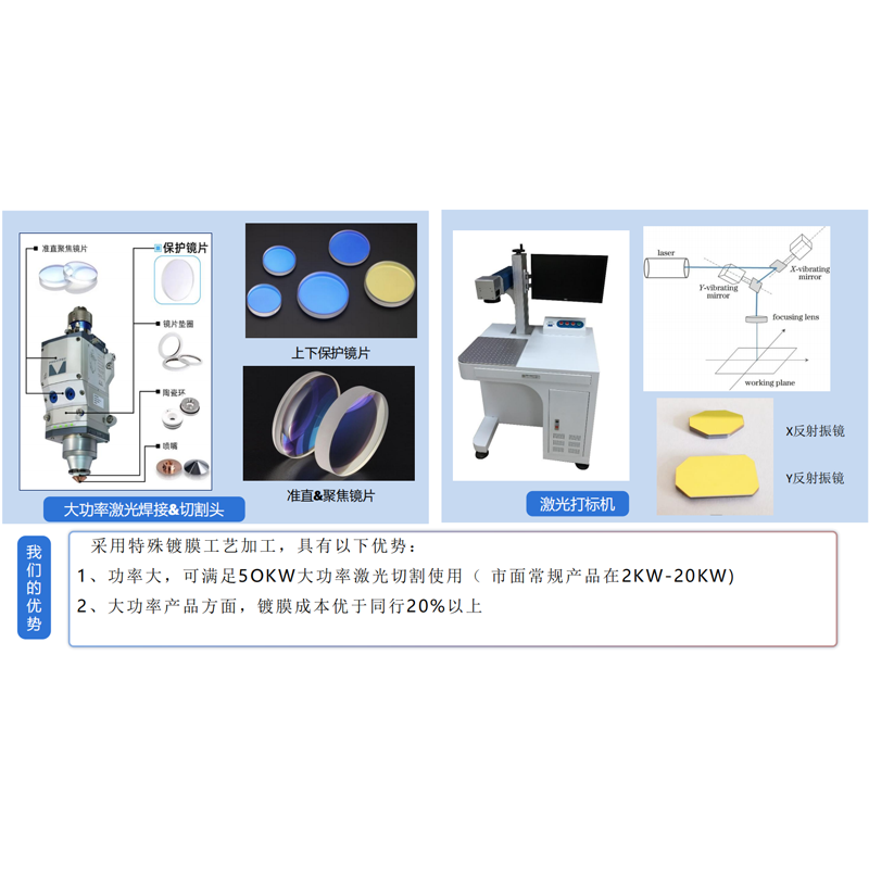 Key Optical Components for Lasers