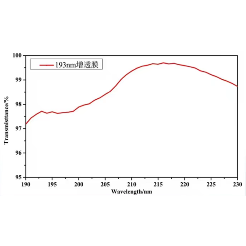 Anti-Reflection Coating