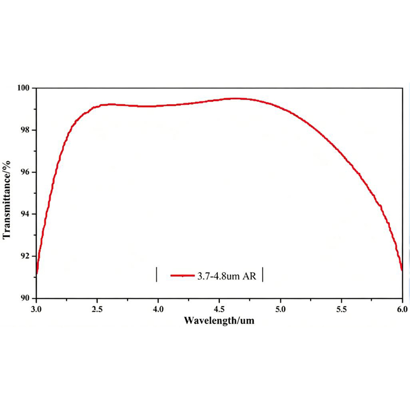 3.7–4.8 μm Anti-Reflection Coating