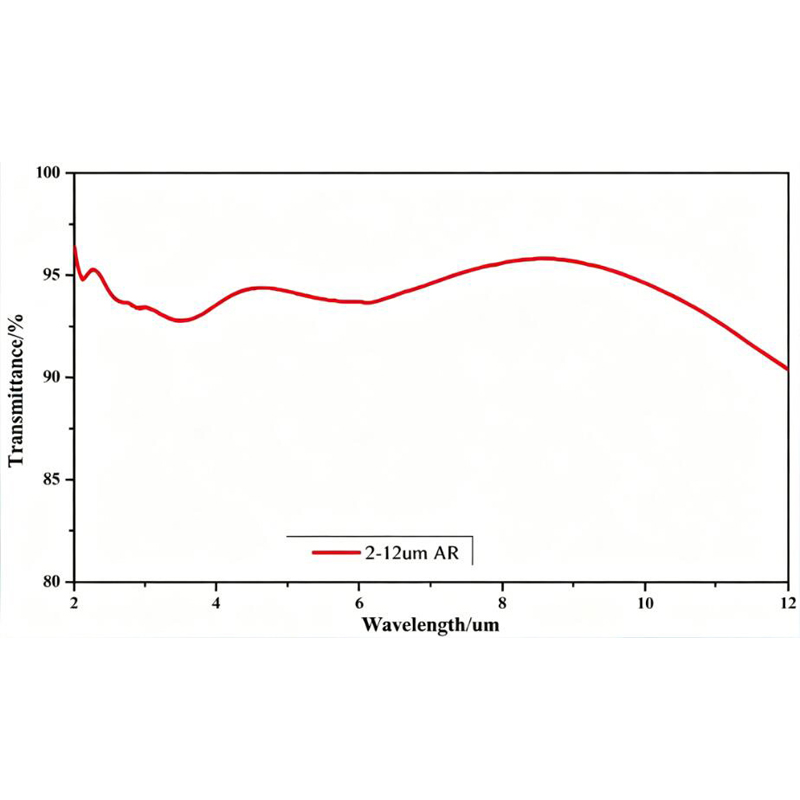 2–12 μm Anti-Reflection Coating