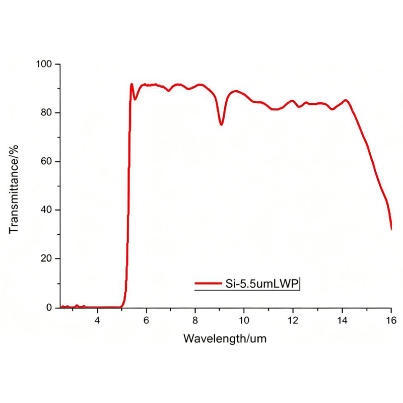 Applications of 5–14μm / 8–14μm Filters