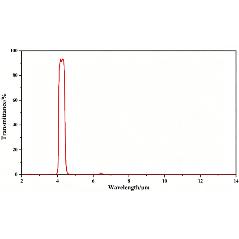 4.26 μm Bandpass Filter