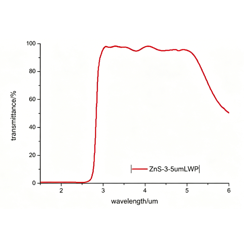 3–5 μm LWP Filter