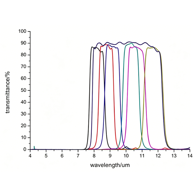 Infrared Longwave Series Filters